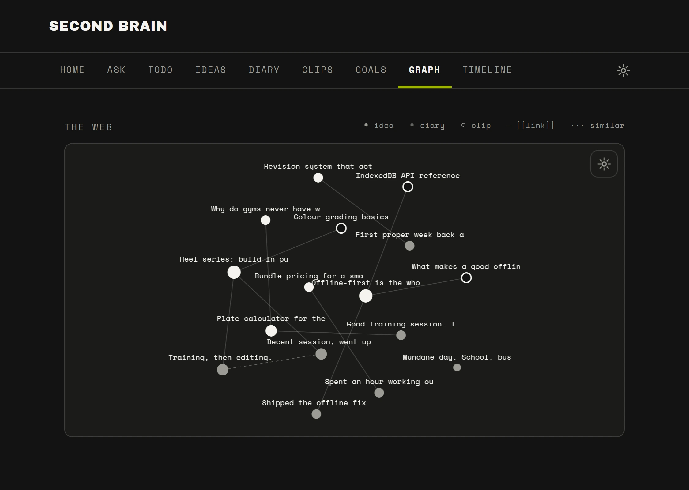 The knowledge graph: notes as nodes, joined by solid wiki-link edges and dashed similarity edges found by the TF-IDF engine.
